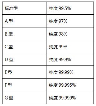 變壓吸附制氮機